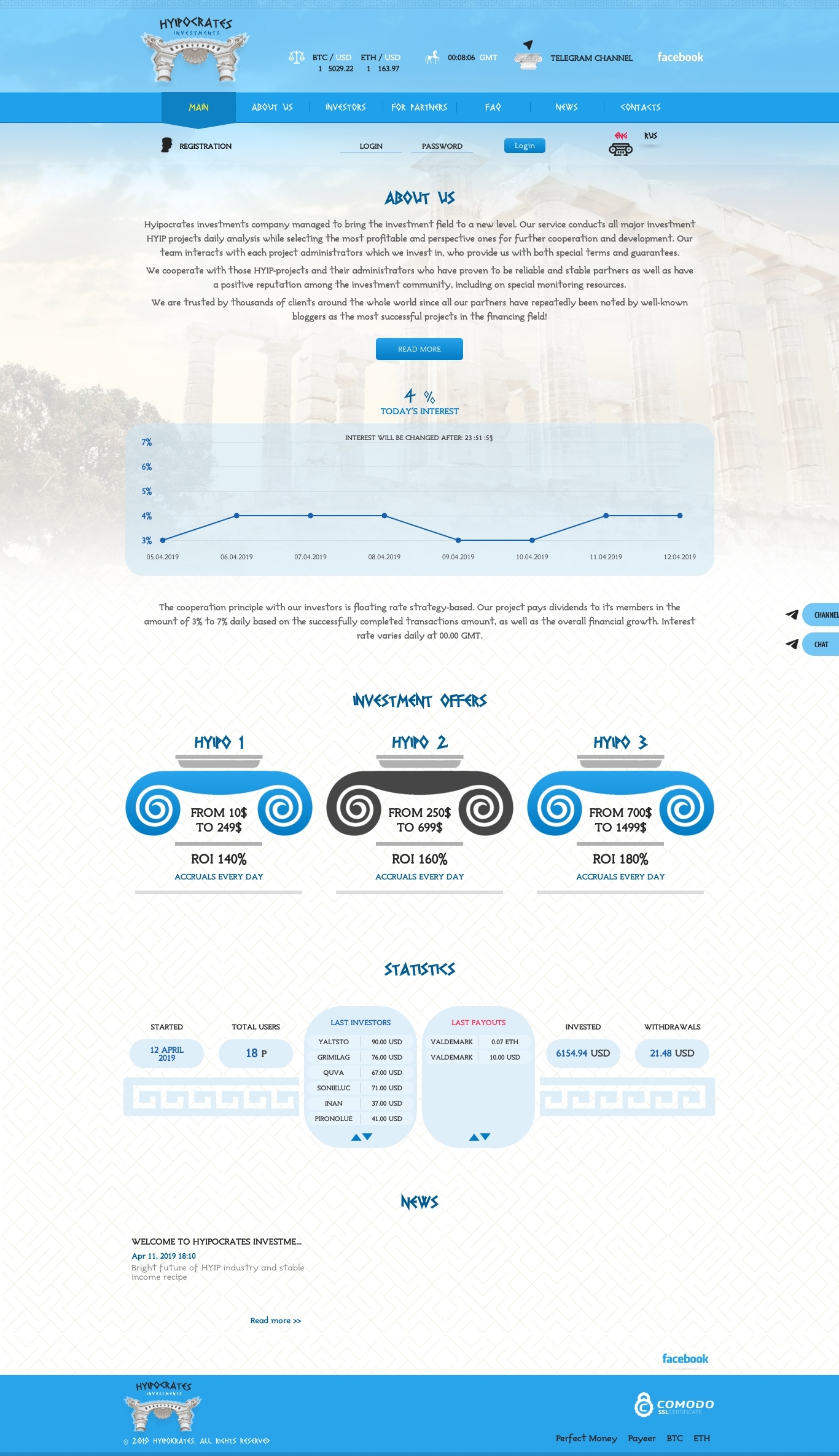 Investment HYIP Hyipocrates Com