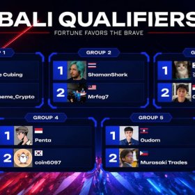 Alpha Arena Online Competition Draws 719.6K Livestream Views as 10 Finalists Advance to Bali Grand Final