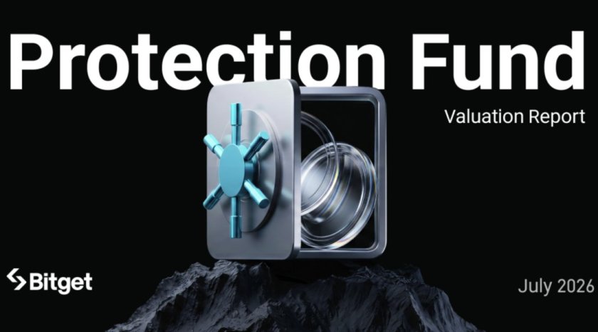Bitget Protection Fund Reports $351M Average Valuation in July as Bitcoin Recovery Strengthens Reserves