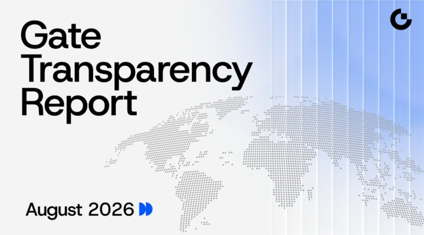 Gate Releases August 2026 Transparency Report: Multi-Asset Comprehensive Financial Services Accelerate Evolution, 127% Reserve Ratio Solidifies Security Foundation